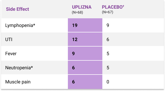 mitigate-study-table